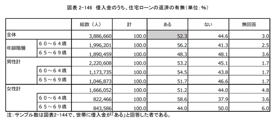 出典：独立行政法人労働政策研究・研修機構「調査シリーズNo.199『60代の雇用・生活調査』（2020年3月公表）」