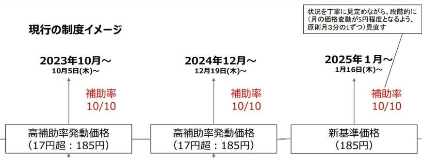 ガソリン価格