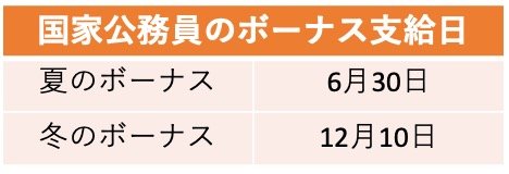 国家公務員のボーナス支給日
