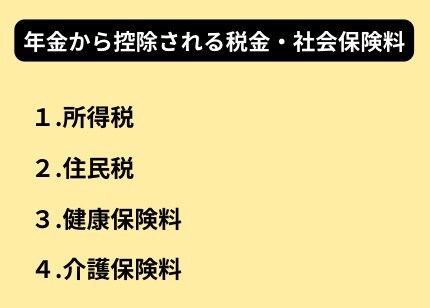 年金から控除される税金・社会保険料