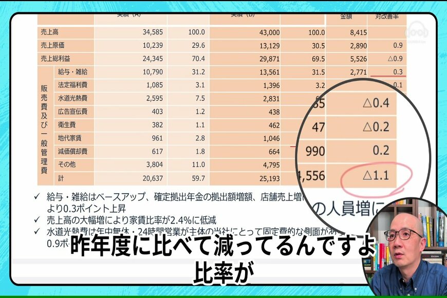 販管費比率の増減要因(対前期比)