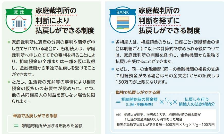 「家庭裁判所の判断による場合」と「家庭裁判所の判断を経ない場合」