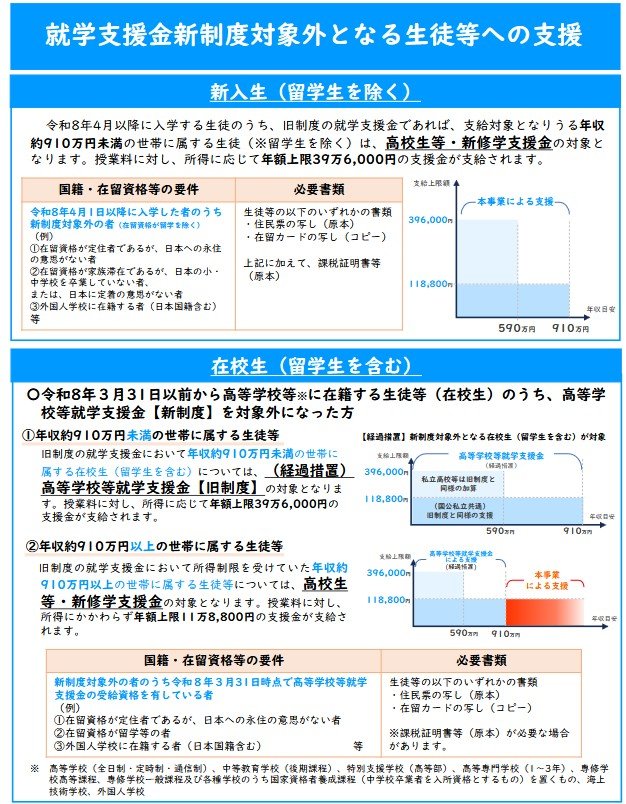 高等学校等就学支援金について