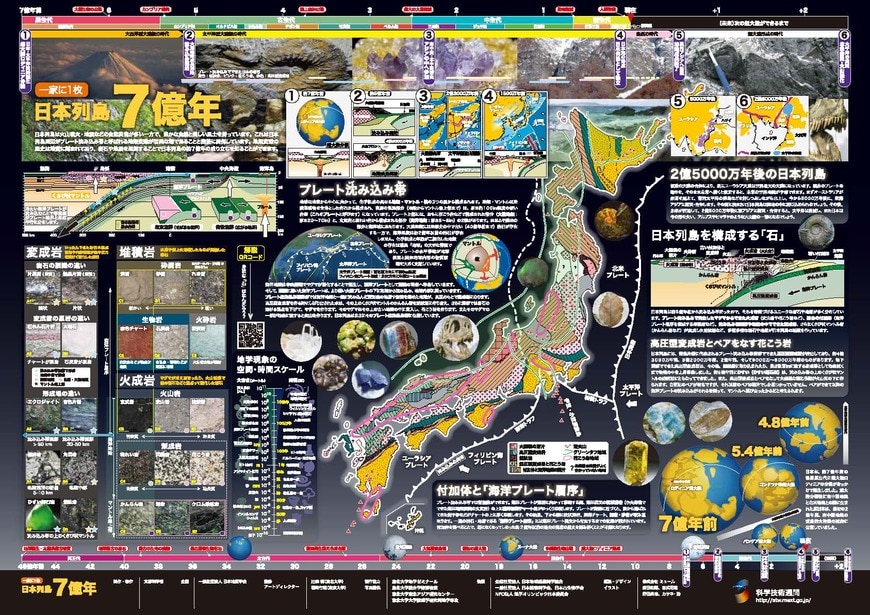 文部科学省科学技術週間「一家に1枚」