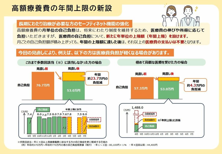高額療養費の年金上限の新設