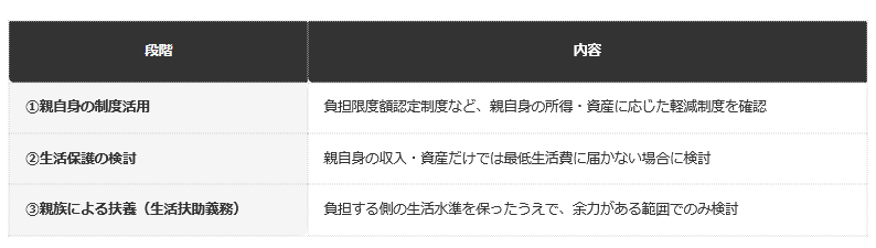 前提：厚生労働省公表の資料に基づく編集部整理