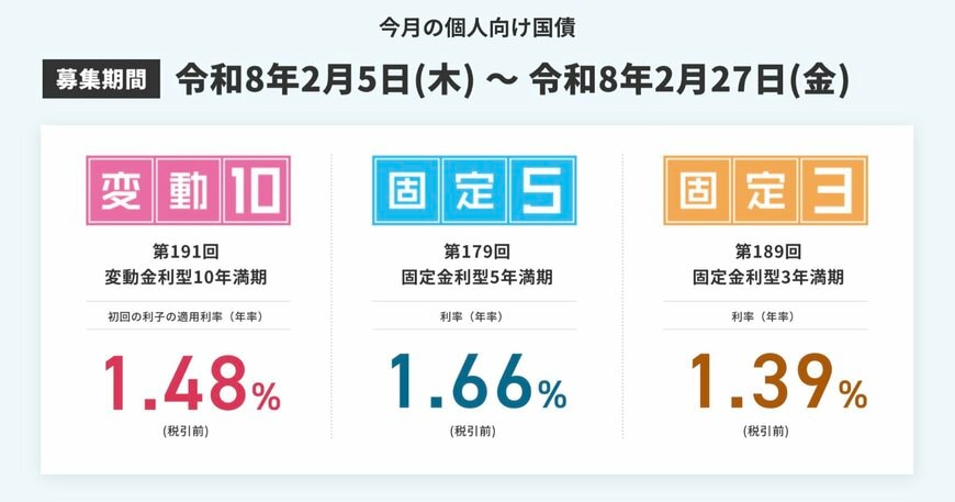 2月の個人向け国債金利情報