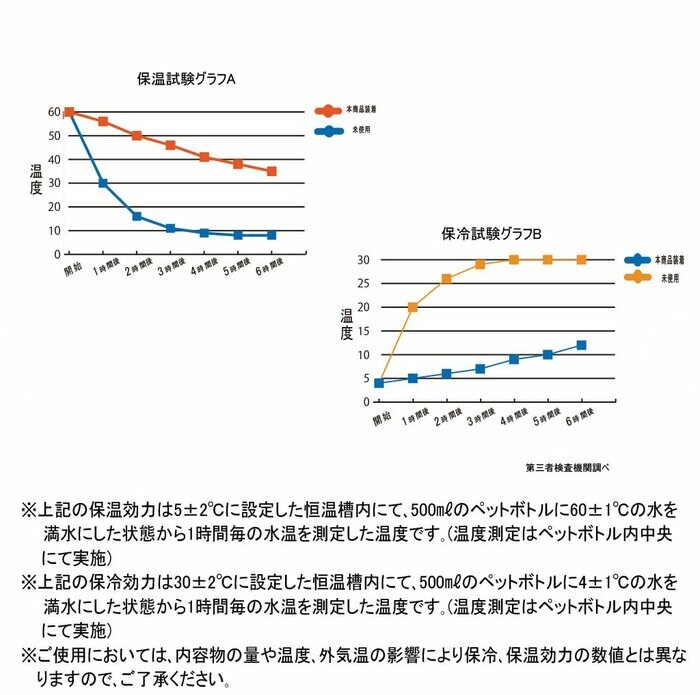 結露が発生しにくいため、お出かけやオフィスでも活用できます