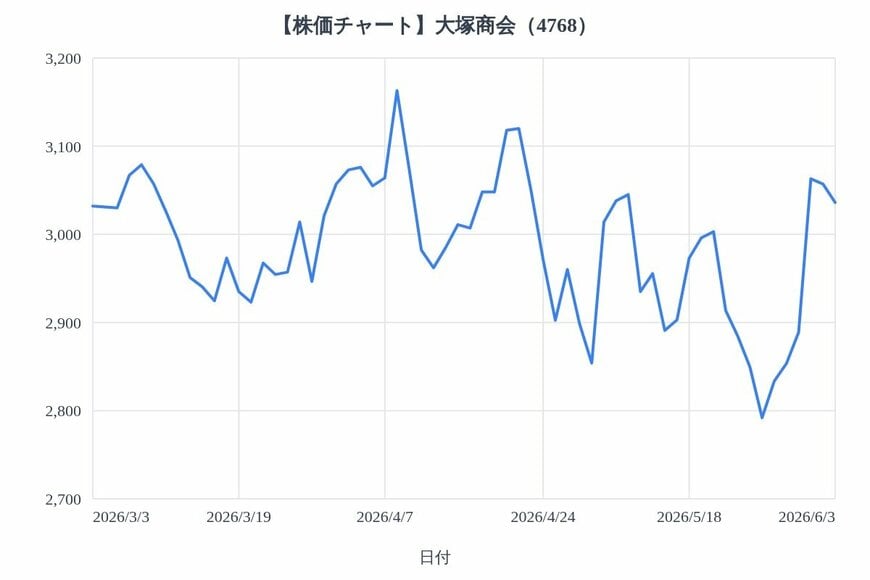 出所：各種資料をもとにLIMO編集部作成