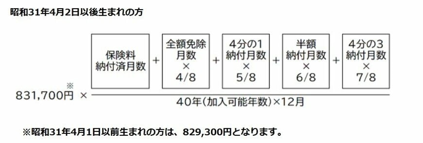 出所：日本年金機構「老齢基礎年金の受給要件・支給開始時期・年金額」