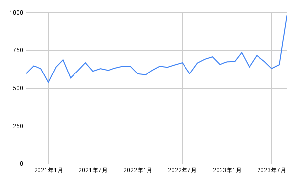 出所：各種資料をもとに筆者作成