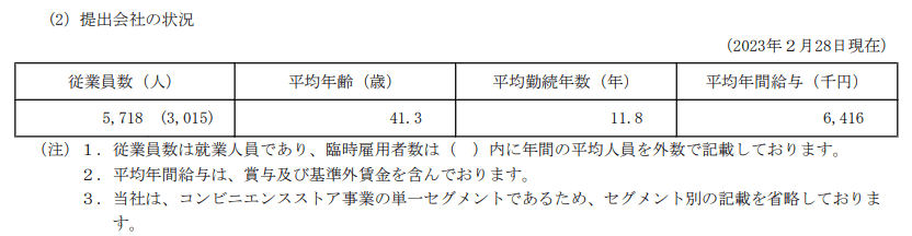 出所：ファミリーマート「有価証券報告書」