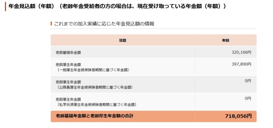 出所：日本年金機構「「ねんきんネット」によるご自身の年金記録の確認」