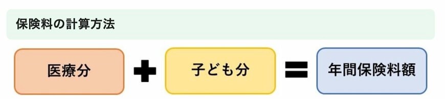 出所：愛知県後期高齢者医療広域連合「保険料の計算方法（令和8・9年度）」