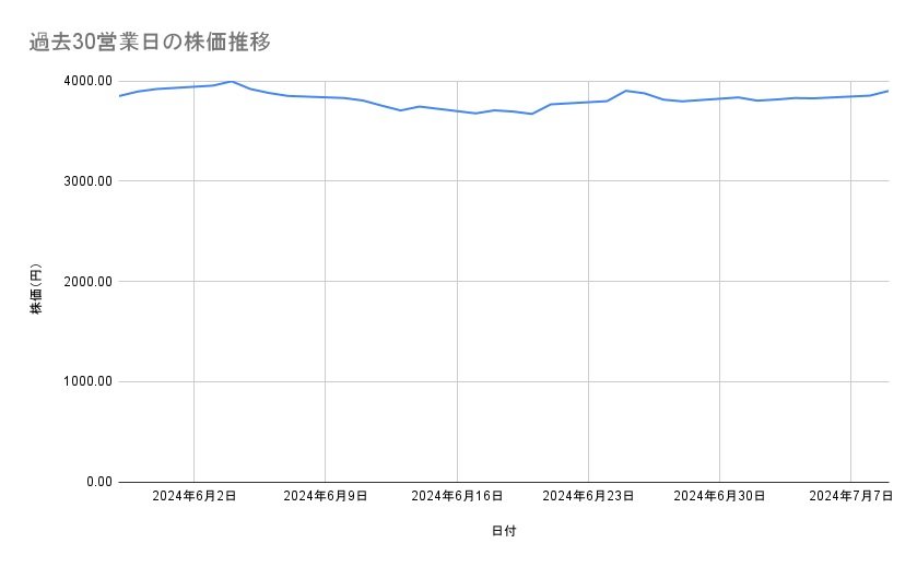 出所：各種資料をもとに筆者作成