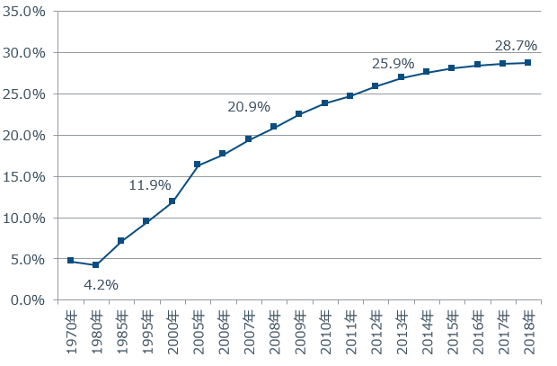 （出所） 厚生労働省の人口動態統計月報年計「出生数の年次推移、母の年齢（5歳階級）別」