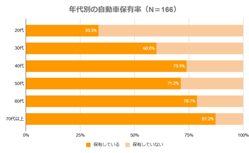 出所：株式会社モニクルリサーチ