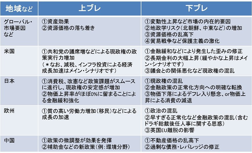 出所：筆者による作成。