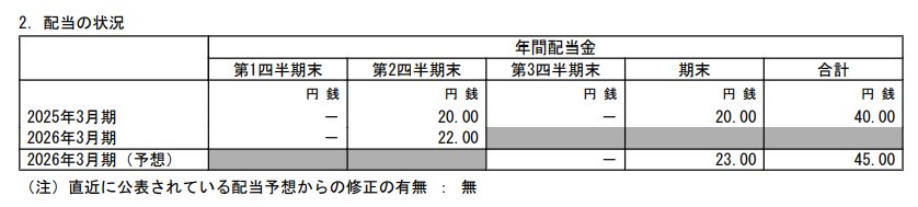 出所：三菱HCキャピタル「2026年3月期 第2四半期（中間期）決算短信〔日本基準〕（連結）」