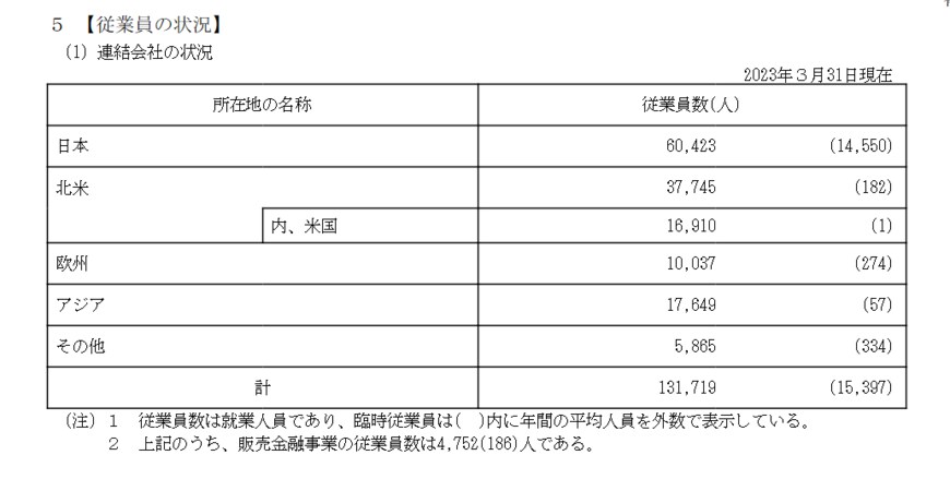 出所：日産自動車「有価証券報告書」
