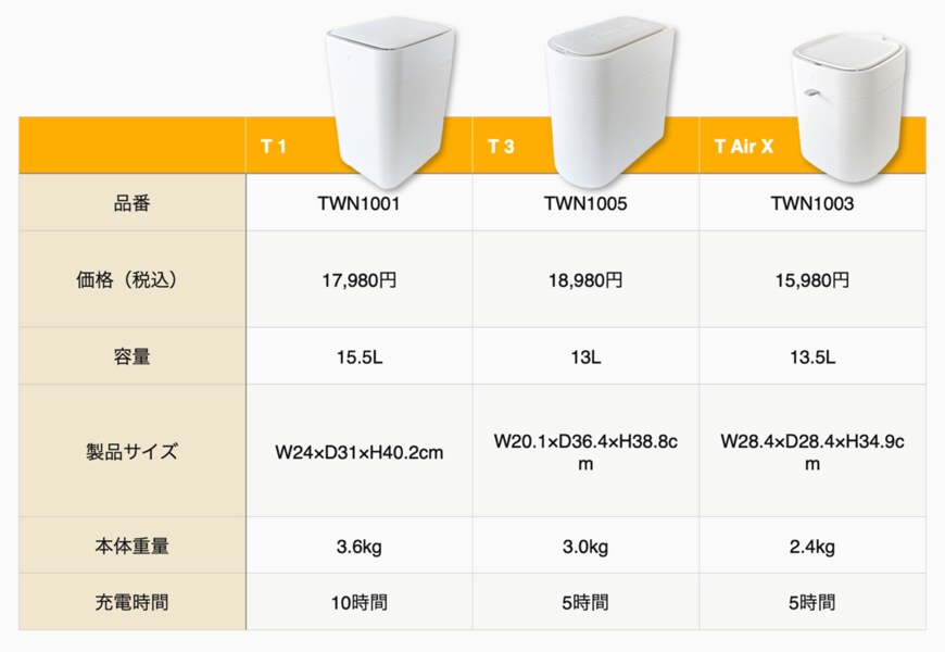 townew公式サイトの情報を元に筆者作成