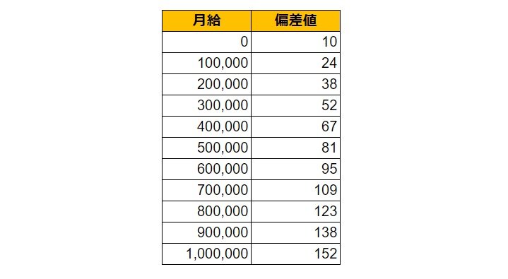 出所：各種資料をもとにLIMO編集部作成