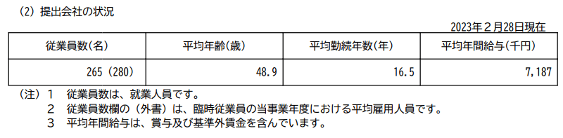 出所：吉野家ホールディングス「有価証券報告書」