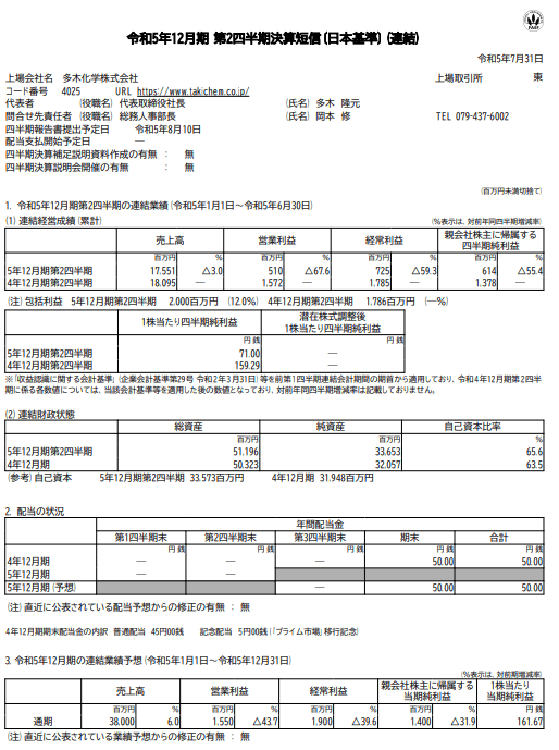 出所：多木化学「令和5年12月期 第2四半期決算短信」