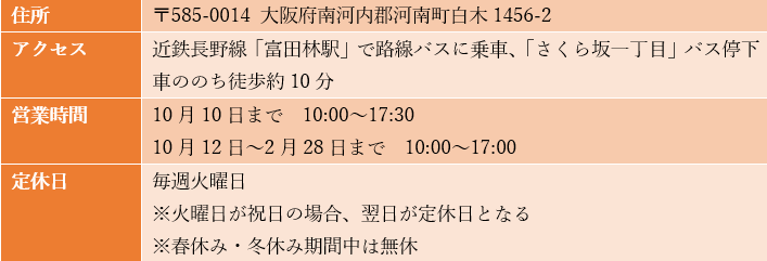 画像出所：筆者作成