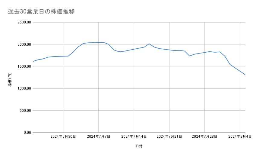 出所：各種資料をもとに筆者作成
