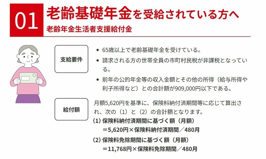 出所：厚生労働省「年金生活者支援給付金特設サイト」