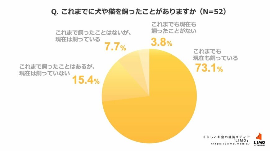 出所：株式会社モニクルリサーチ