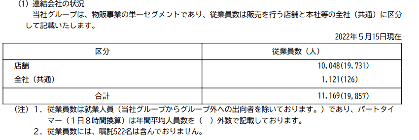 出所：ツルハホールディングス「有価証券報告書」