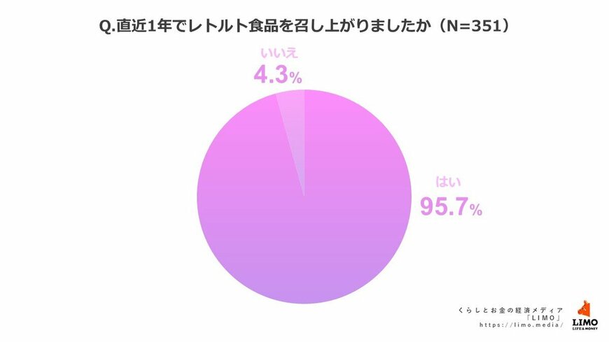 出所：株式会社モニクルリサーチ