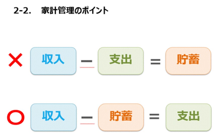 出典：金融庁「高校生のための金融リテラシー講座」（2022年3月17日公表）