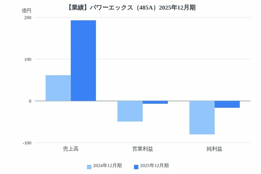 出所：各種資料をもとにLIMO編集部作成