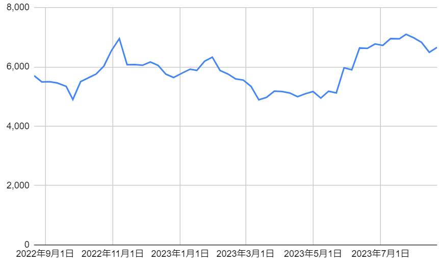 出所：各種資料をもとに筆者作成