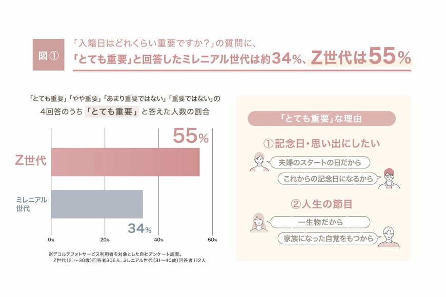 出所:株式会社デコルテ