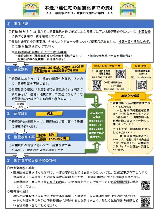 出所：福岡市「木造戸建住宅の耐震化に向けた支援について」