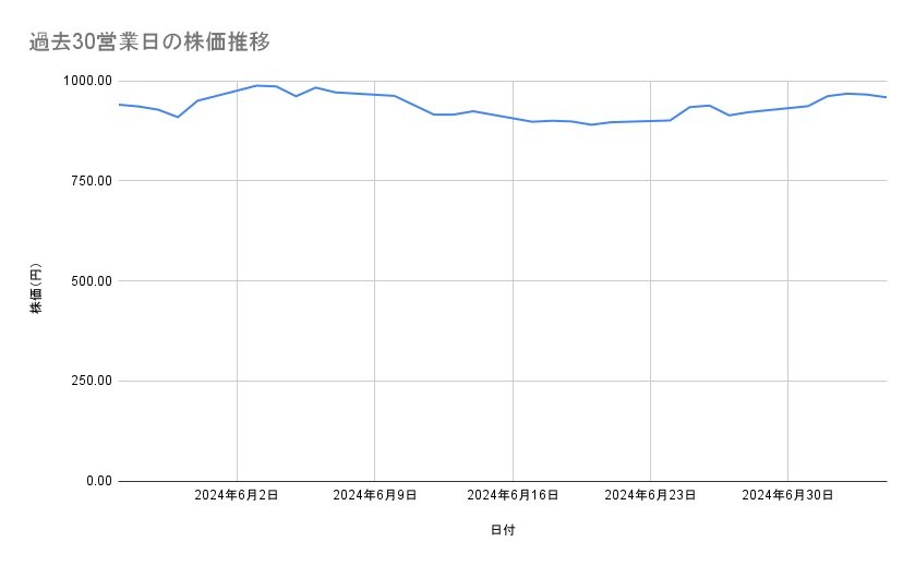 出所：各種資料をもとに筆者作成