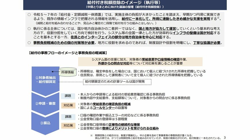給付付き税額控除のイメージ(執行等)