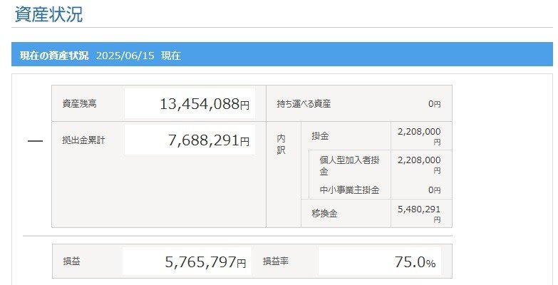 iDeco資産状況の画像