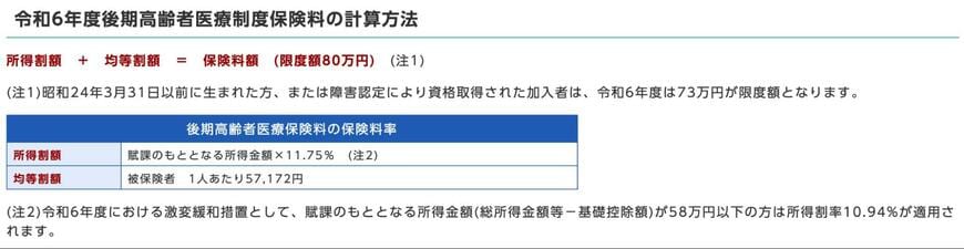 【後期高齢者医療保険料の計算方法】