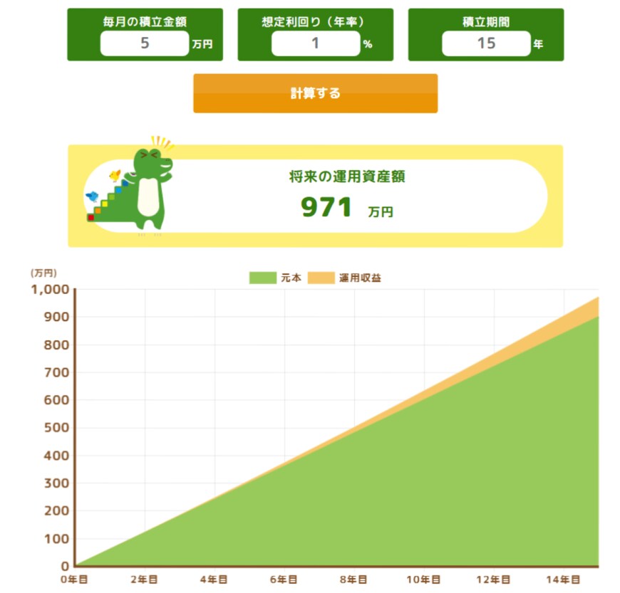 年1％で運用した場合