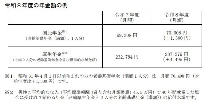 2026年度の年金額