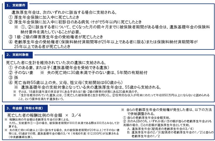 遺族厚生年金を受給できる人