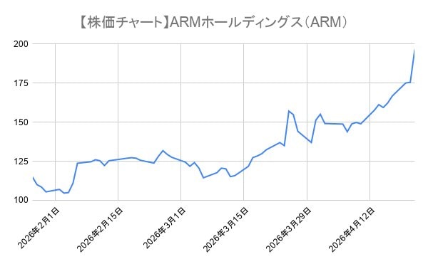 株価チャート