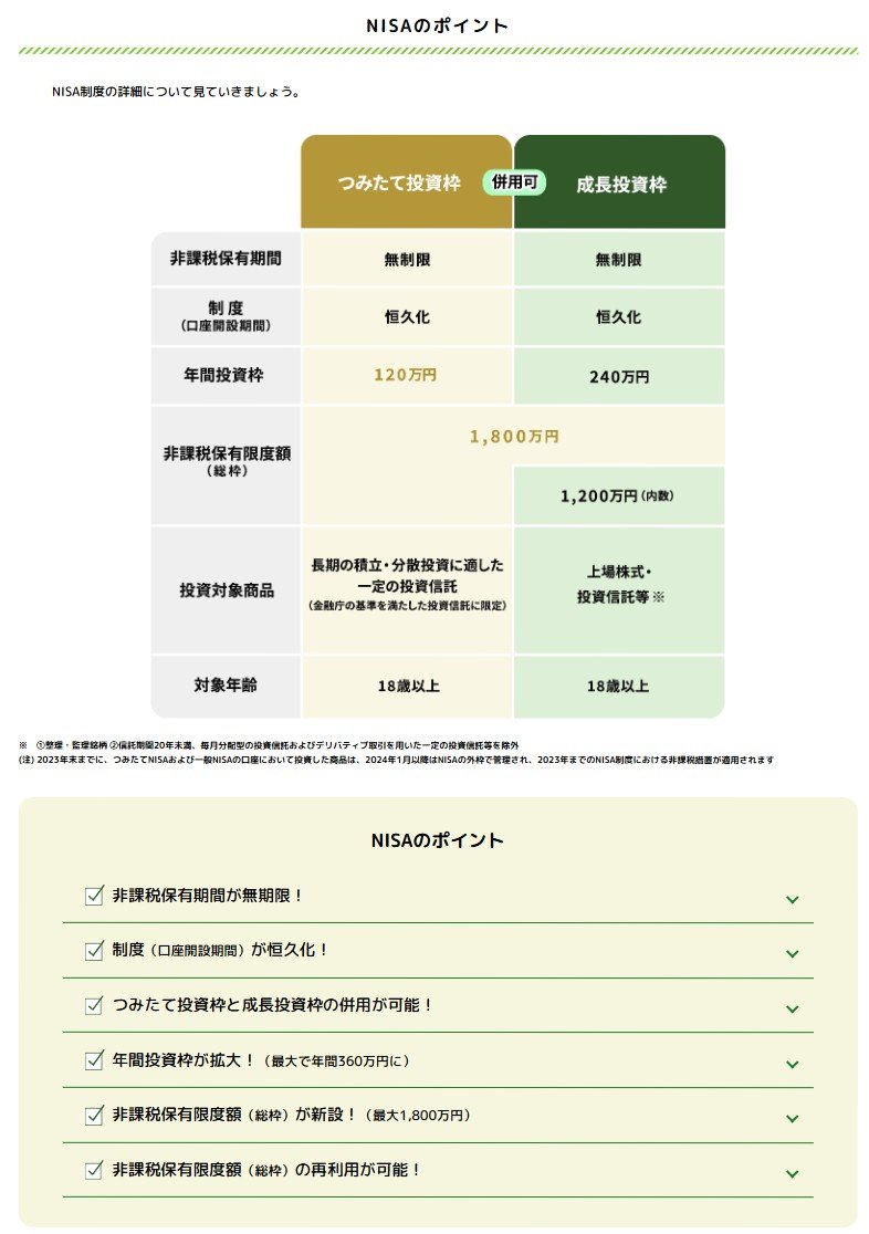新NISAの仕組みを理解！