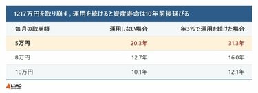 新NISA】月3万円を20年積み立てたら元本720万円はいくらになる？利回り