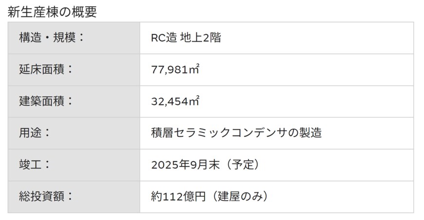 出所：株式会社村田製作所　フィリピンでの新生産棟着工について